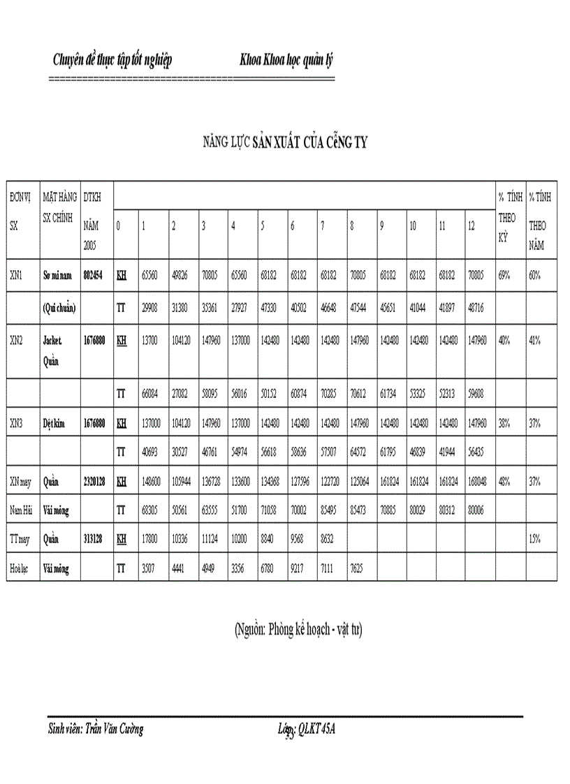 image for page Một số giải pháp nhằm hoàn thiên cơ cấu tổ chức quản lý công ty cổ phần măy thăng long