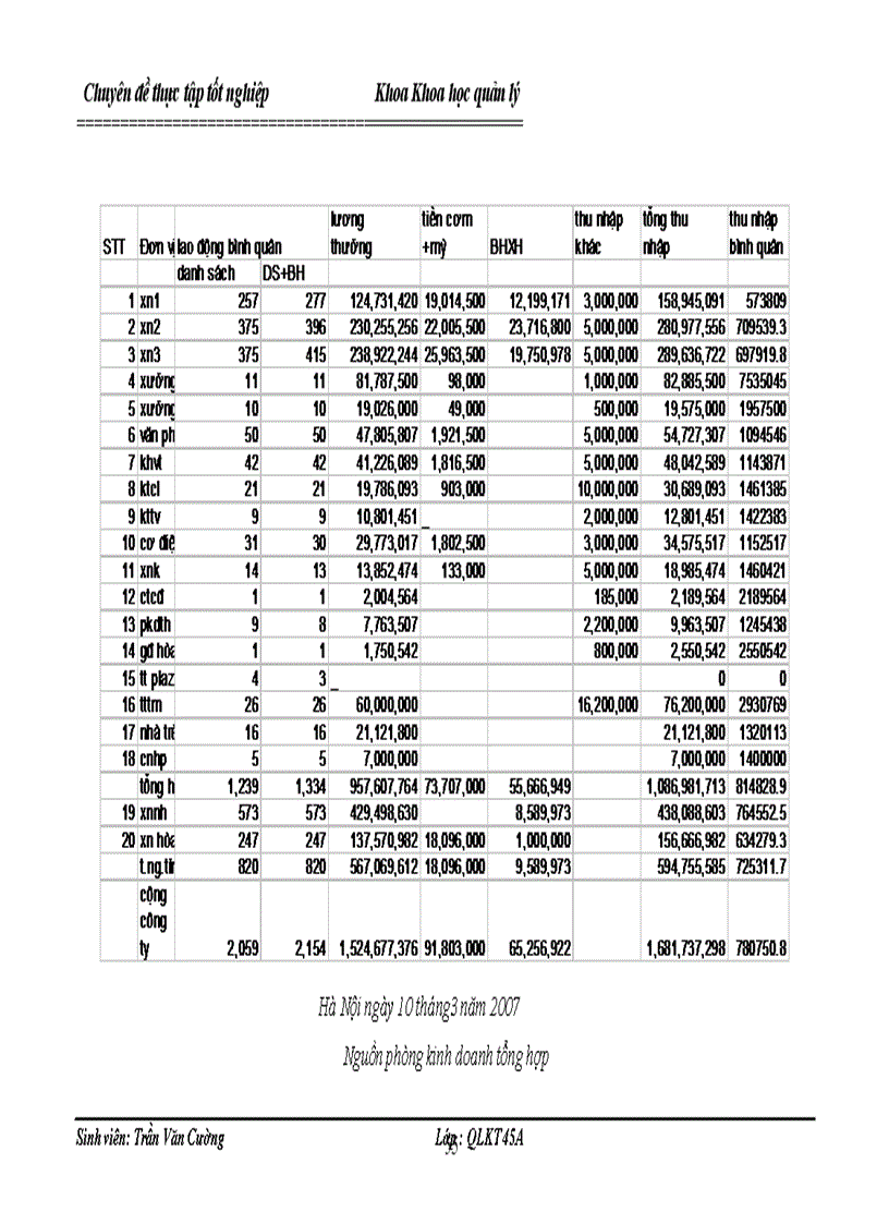 image for page Một số giải pháp nhằm hoàn thiên cơ cấu tổ chức quản lý công ty cổ phần măy thăng long