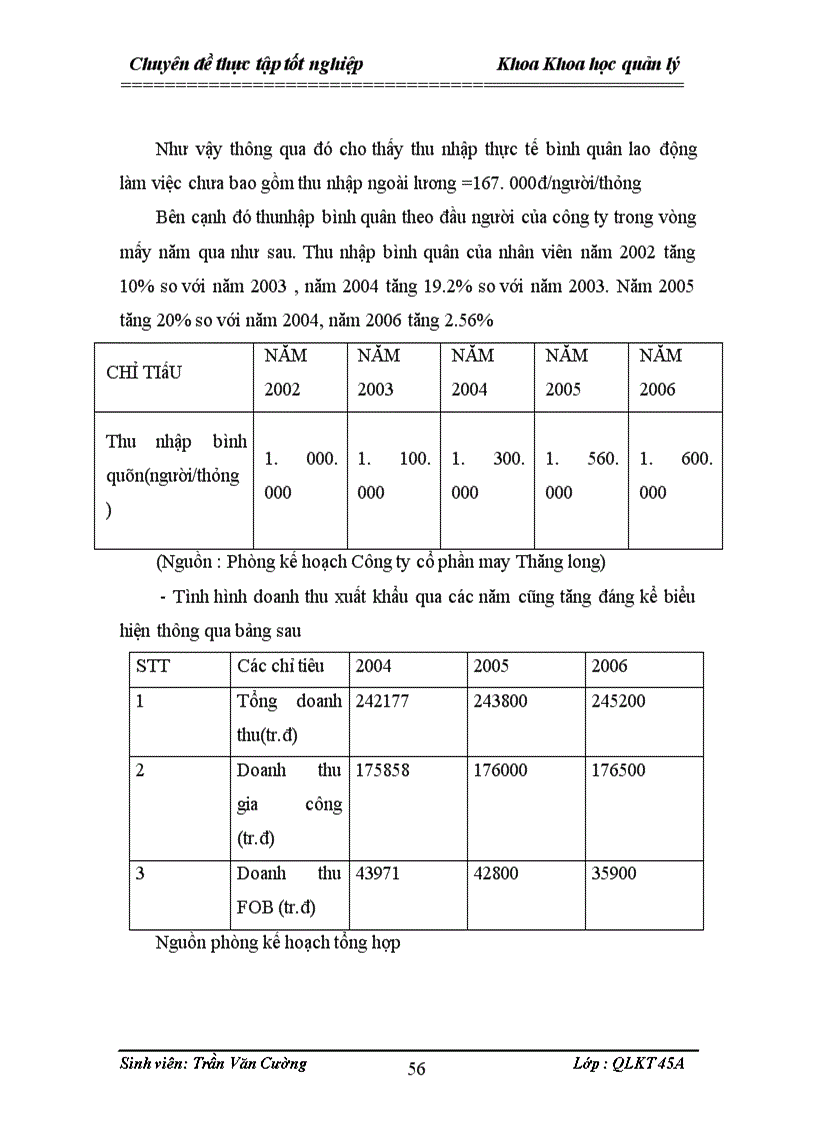 image for page Một số giải pháp nhằm hoàn thiên cơ cấu tổ chức quản lý công ty cổ phần măy thăng long