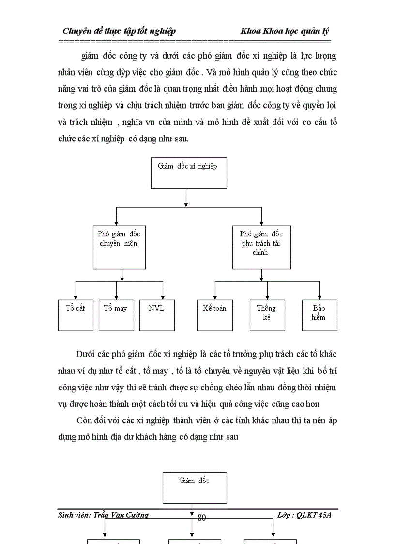 image for page Một số giải pháp nhằm hoàn thiên cơ cấu tổ chức quản lý công ty cổ phần măy thăng long