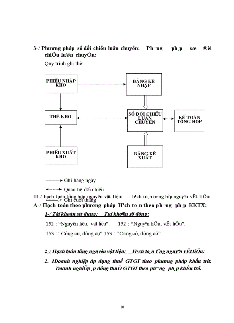 image for page Thực trạng tổ chức hạch toán nguyên vật liệu tại công ty khoá minh khai