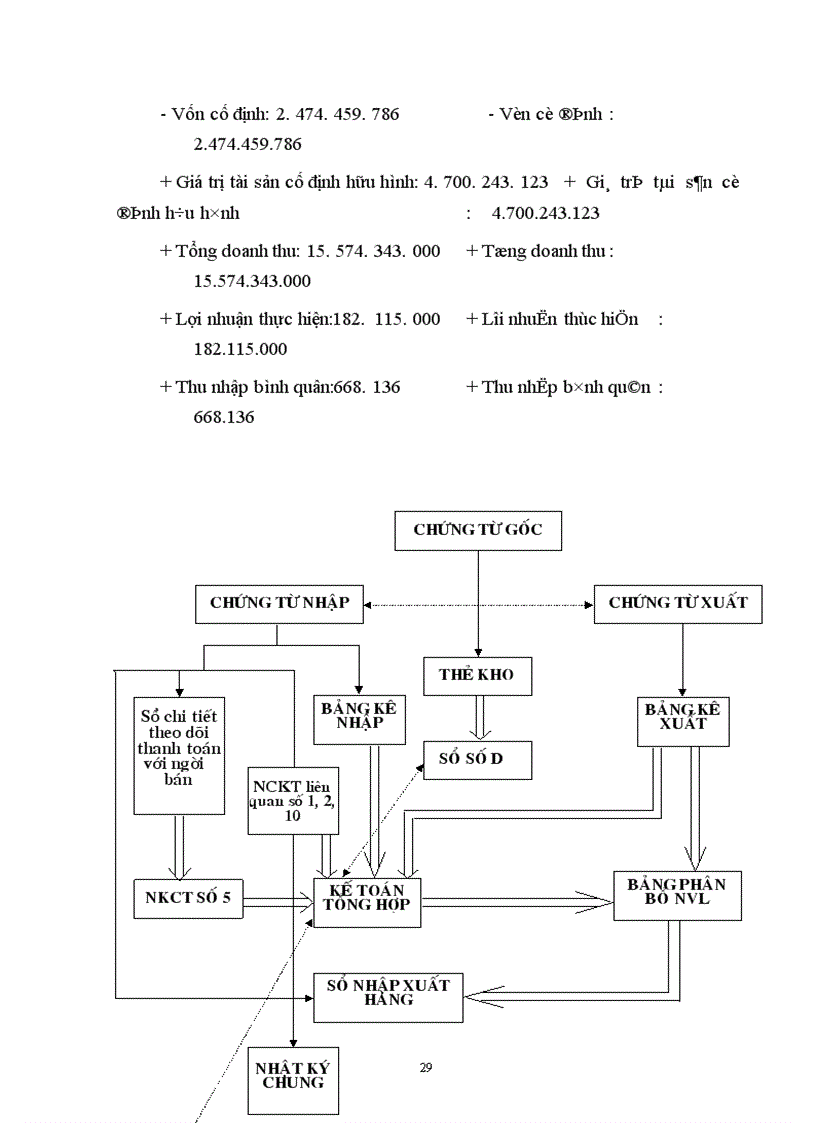 image for page Thực trạng tổ chức hạch toán nguyên vật liệu tại công ty khoá minh khai
