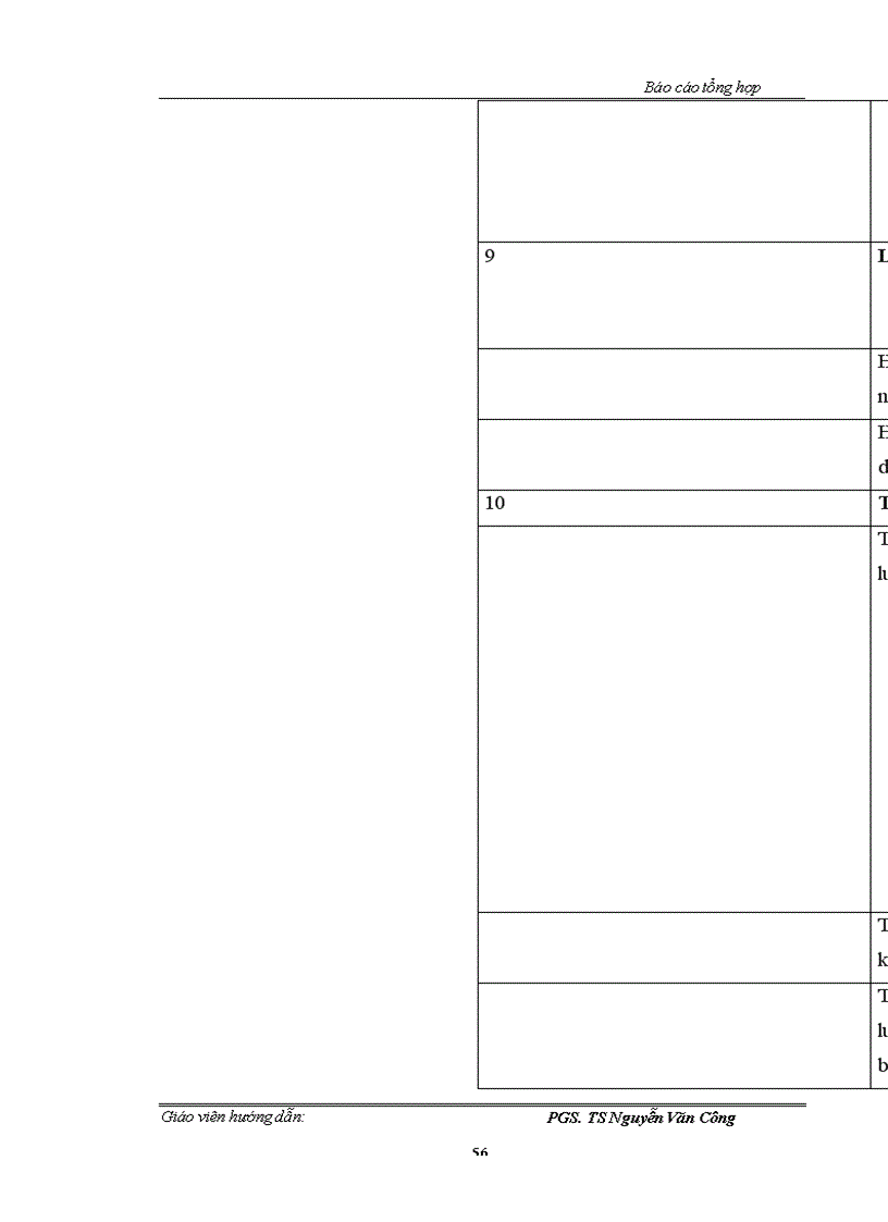 image for page Báo cáo thực tập tại Công ty Tư vấn Xây dựng Công nghiệp và Đô thị Việt Nam