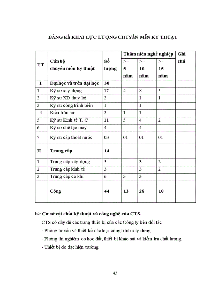 image for page Pháp luật về hợp đồng xây lắp và thực tiễn áp dụng tại công ty cổ phần xây dựng thương mại và dịch vụ văn hóa