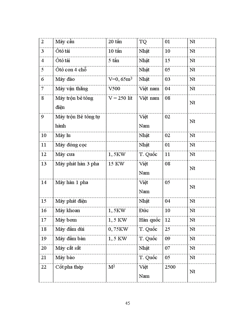 image for page Pháp luật về hợp đồng xây lắp và thực tiễn áp dụng tại công ty cổ phần xây dựng thương mại và dịch vụ văn hóa