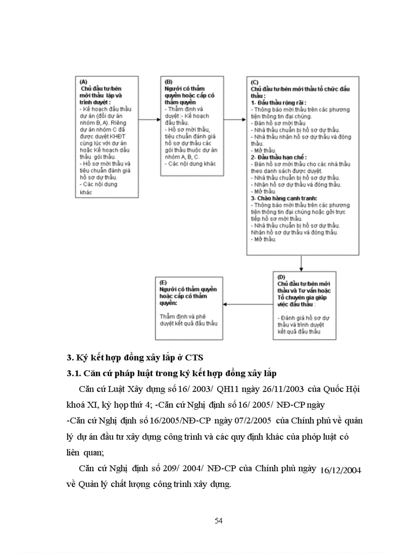 image for page Pháp luật về hợp đồng xây lắp và thực tiễn áp dụng tại công ty cổ phần xây dựng thương mại và dịch vụ văn hóa