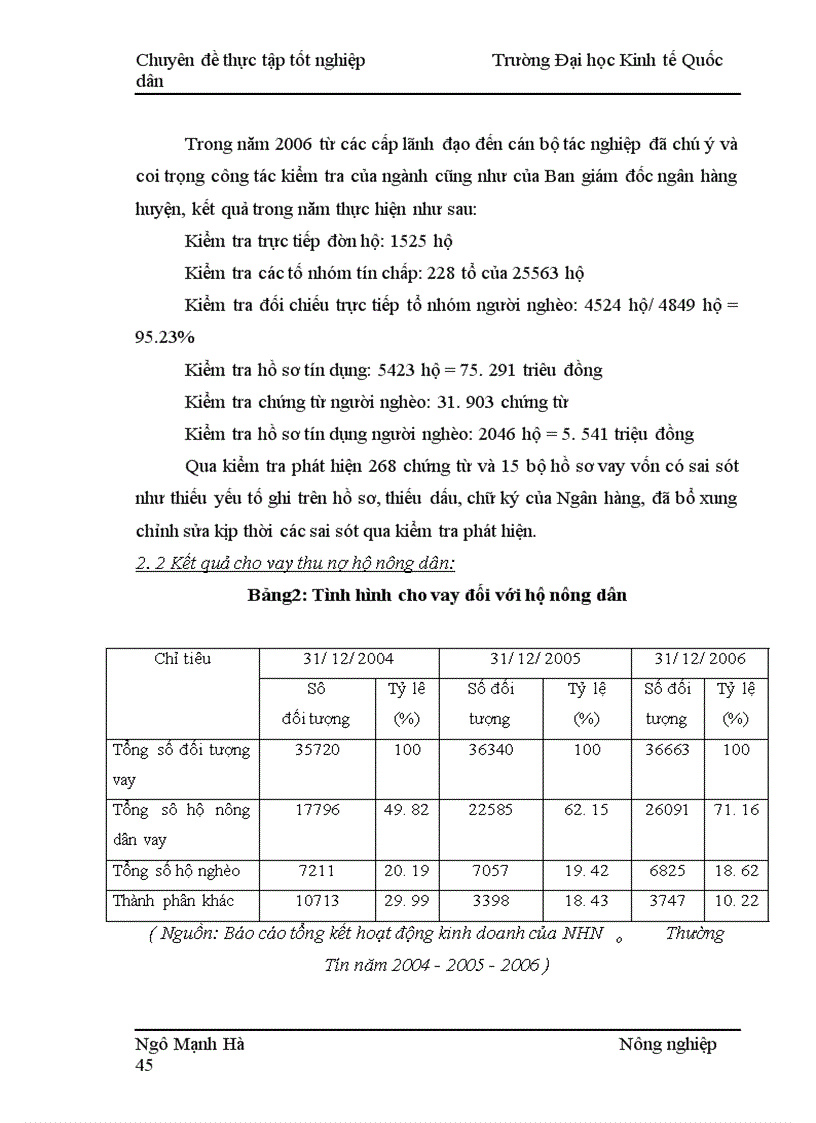 image for page Nâng Cao Hiệu Quả Sử Dụng Vốn Tín Dụng Hộ Nông dân Tại Ngân Hàng Nông Nghiệp VÀ Phát Triển Nông Thôn Huyện Thường Tín Tỉnh Hà Tây
