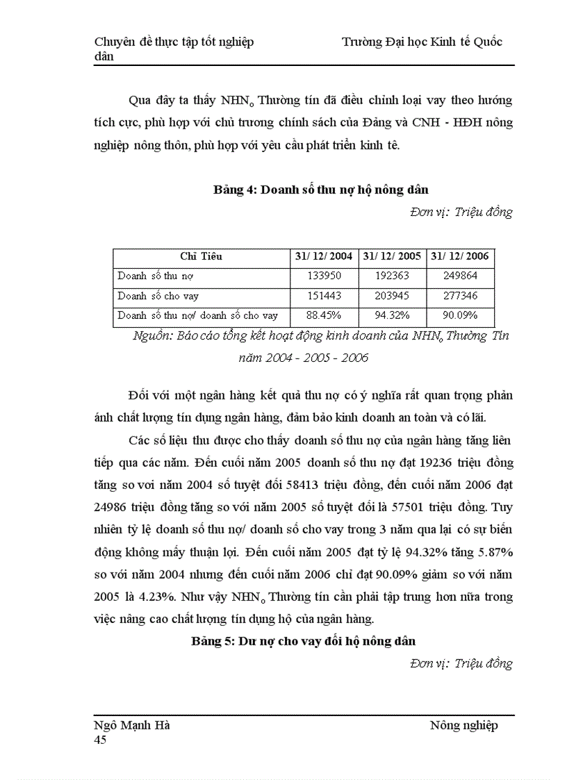 image for page Nâng Cao Hiệu Quả Sử Dụng Vốn Tín Dụng Hộ Nông dân Tại Ngân Hàng Nông Nghiệp VÀ Phát Triển Nông Thôn Huyện Thường Tín Tỉnh Hà Tây