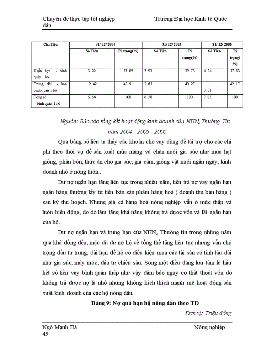 image for page Nâng Cao Hiệu Quả Sử Dụng Vốn Tín Dụng Hộ Nông dân Tại Ngân Hàng Nông Nghiệp VÀ Phát Triển Nông Thôn Huyện Thường Tín Tỉnh Hà Tây