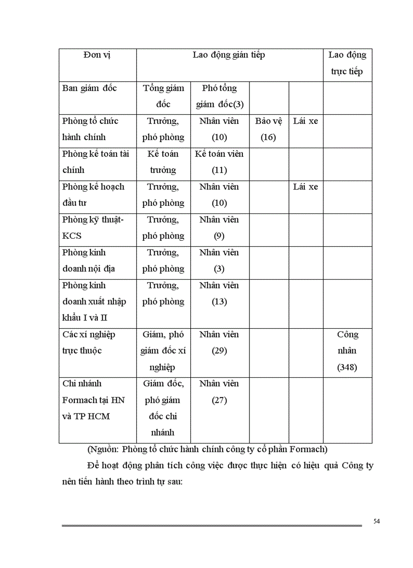 image for page Một số giải pháp hoàn thiện công tác quản trị nhân sự tại công ty cổ phần Formach