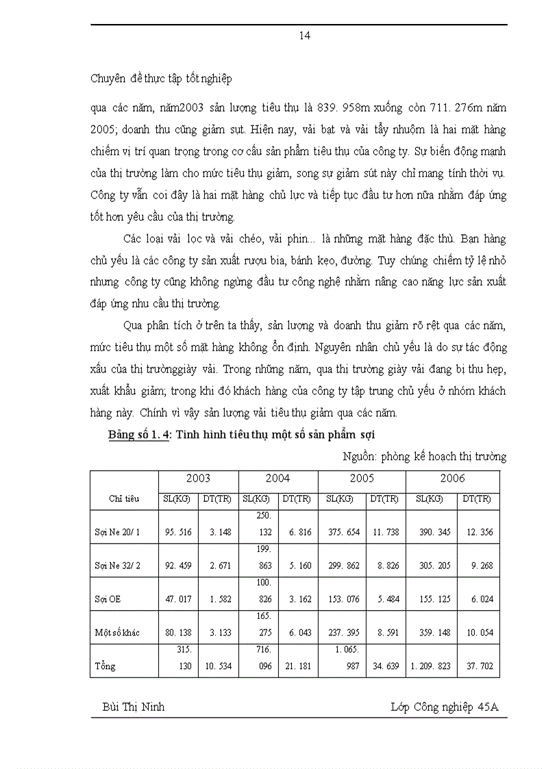 image for page Nâng cao hiệu quả sử dụng tài sản cố định tại công ty dệt 19/5 Hà Nội