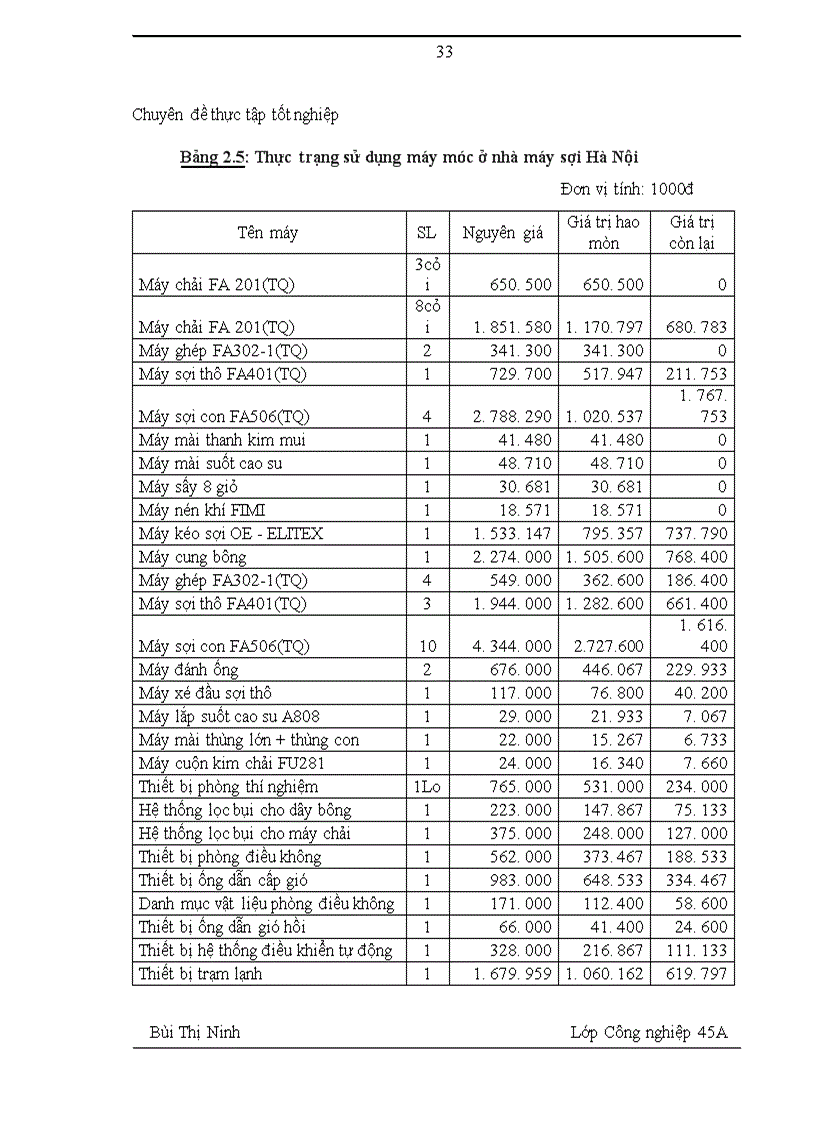 image for page Nâng cao hiệu quả sử dụng tài sản cố định tại công ty dệt 19/5 Hà Nội