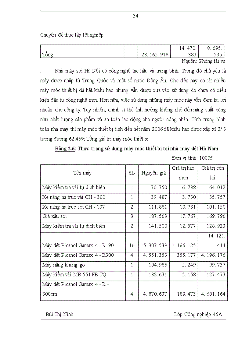image for page Nâng cao hiệu quả sử dụng tài sản cố định tại công ty dệt 19/5 Hà Nội