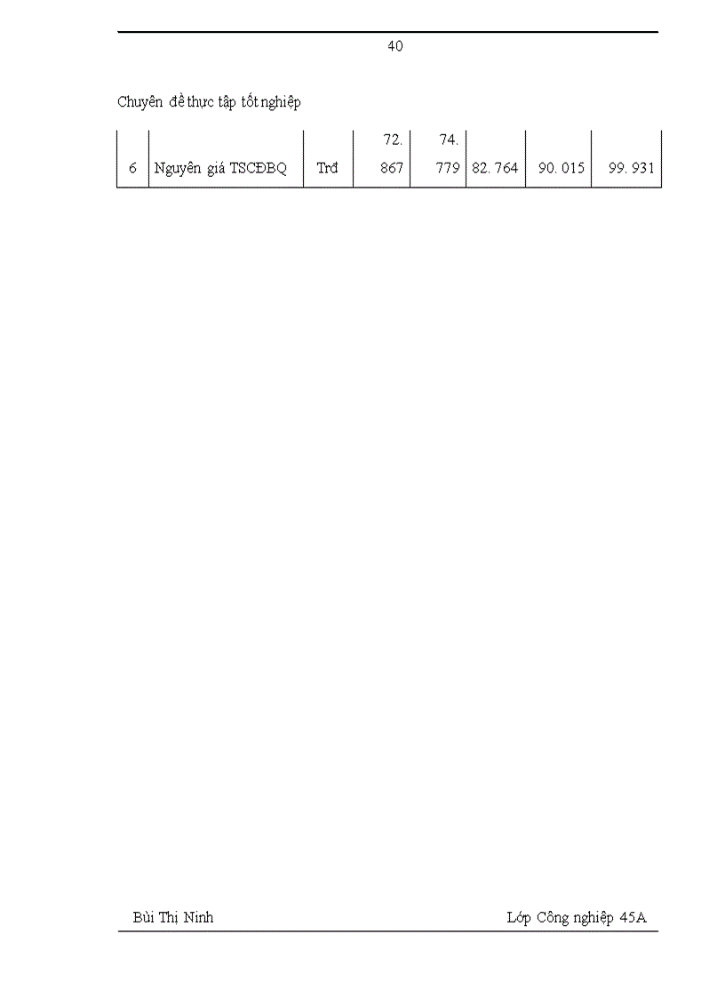 image for page Nâng cao hiệu quả sử dụng tài sản cố định tại công ty dệt 19/5 Hà Nội