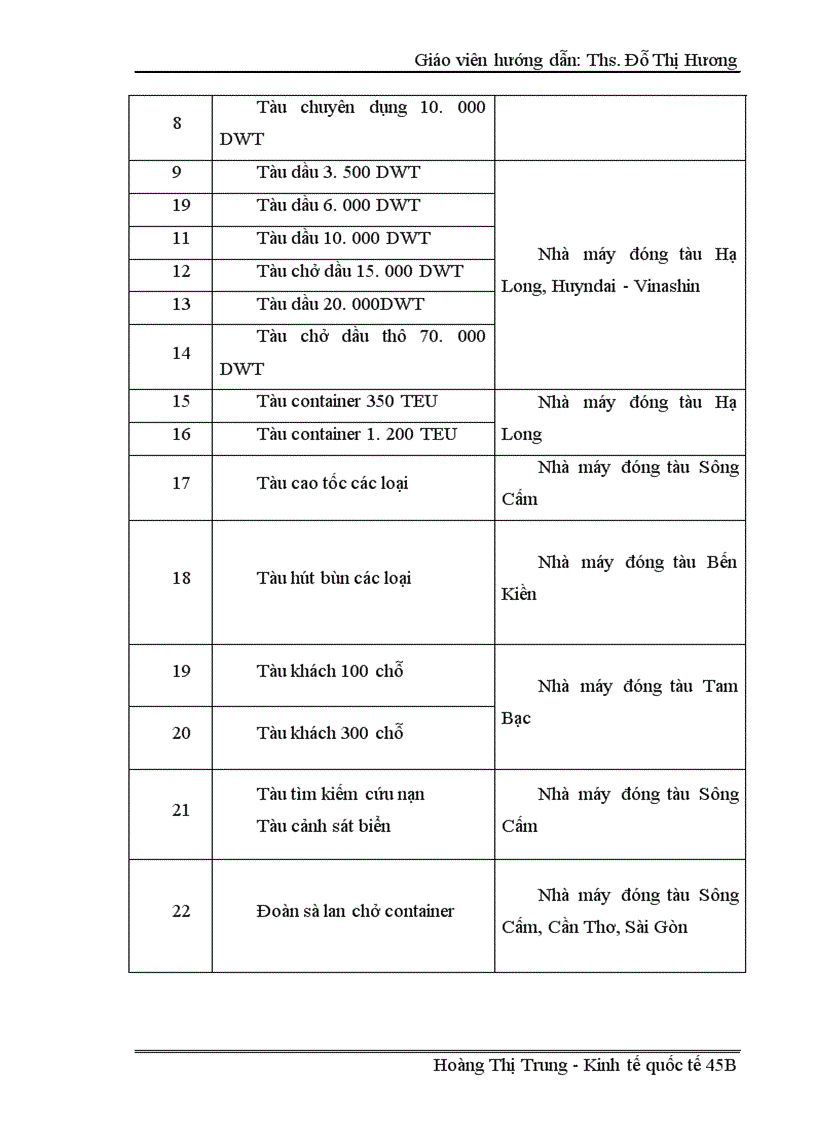 image for page Nâng cao năng lực cạnh tranh ngành công nghiệp đóng tàu Việt Nam trong điều kiện hội nhập kinh tế quốc tế