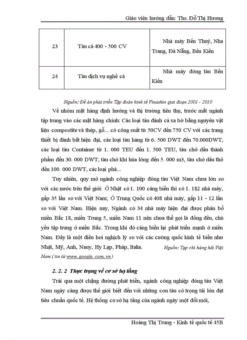 image for page Nâng cao năng lực cạnh tranh ngành công nghiệp đóng tàu Việt Nam trong điều kiện hội nhập kinh tế quốc tế