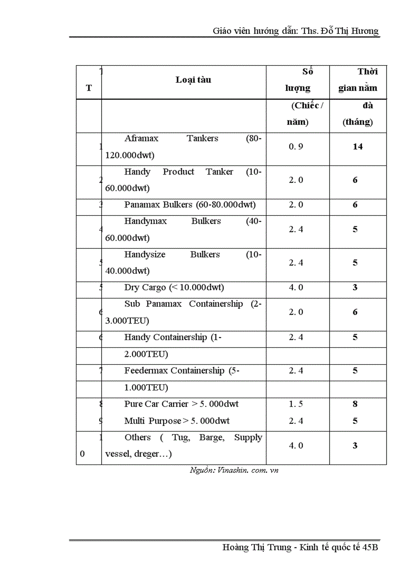 image for page Nâng cao năng lực cạnh tranh ngành công nghiệp đóng tàu Việt Nam trong điều kiện hội nhập kinh tế quốc tế
