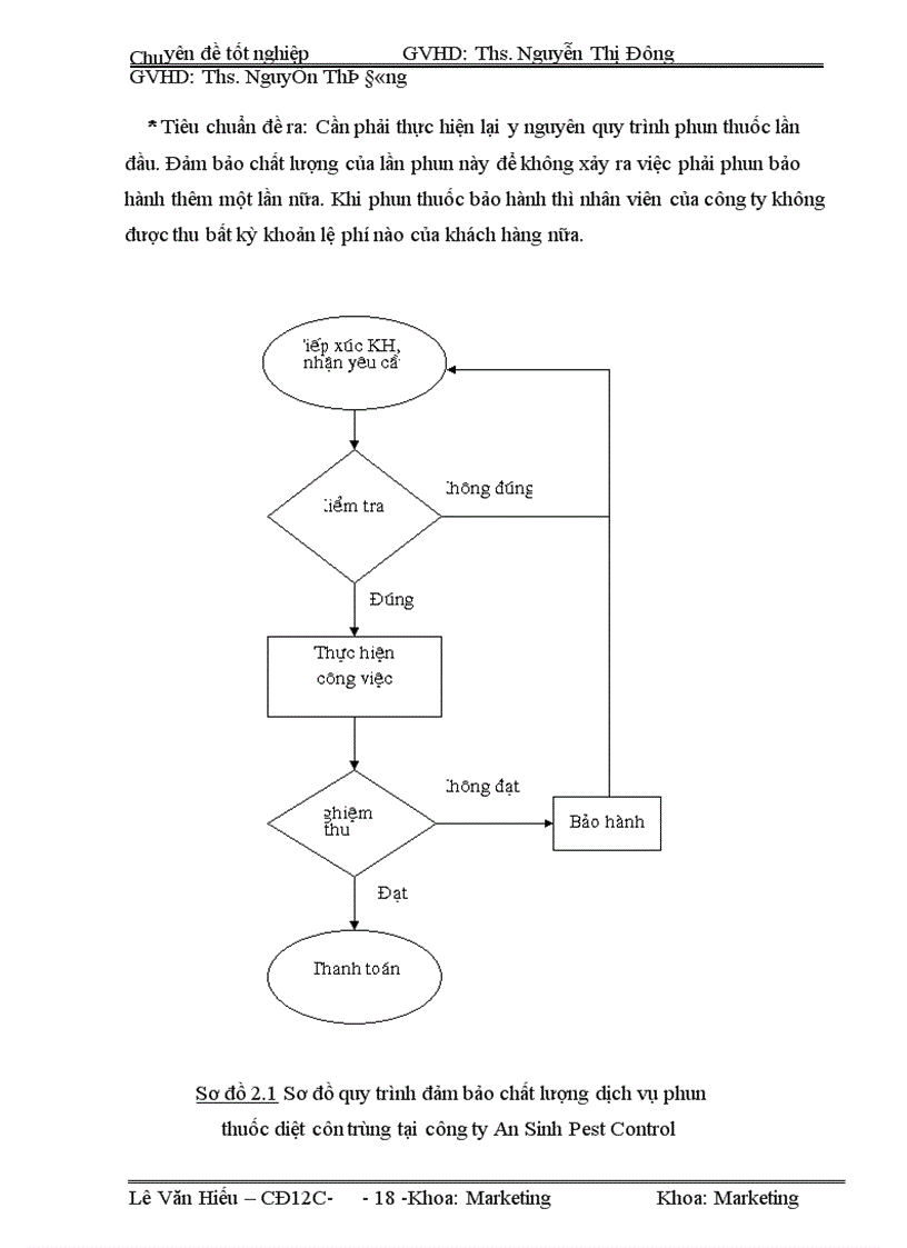 image for page Giải pháp đảm bảo chất lượng phòng trừ mối, côn trùng tại công ty TNHH phòng trừ mối và côn trùng gây hại An Sinh