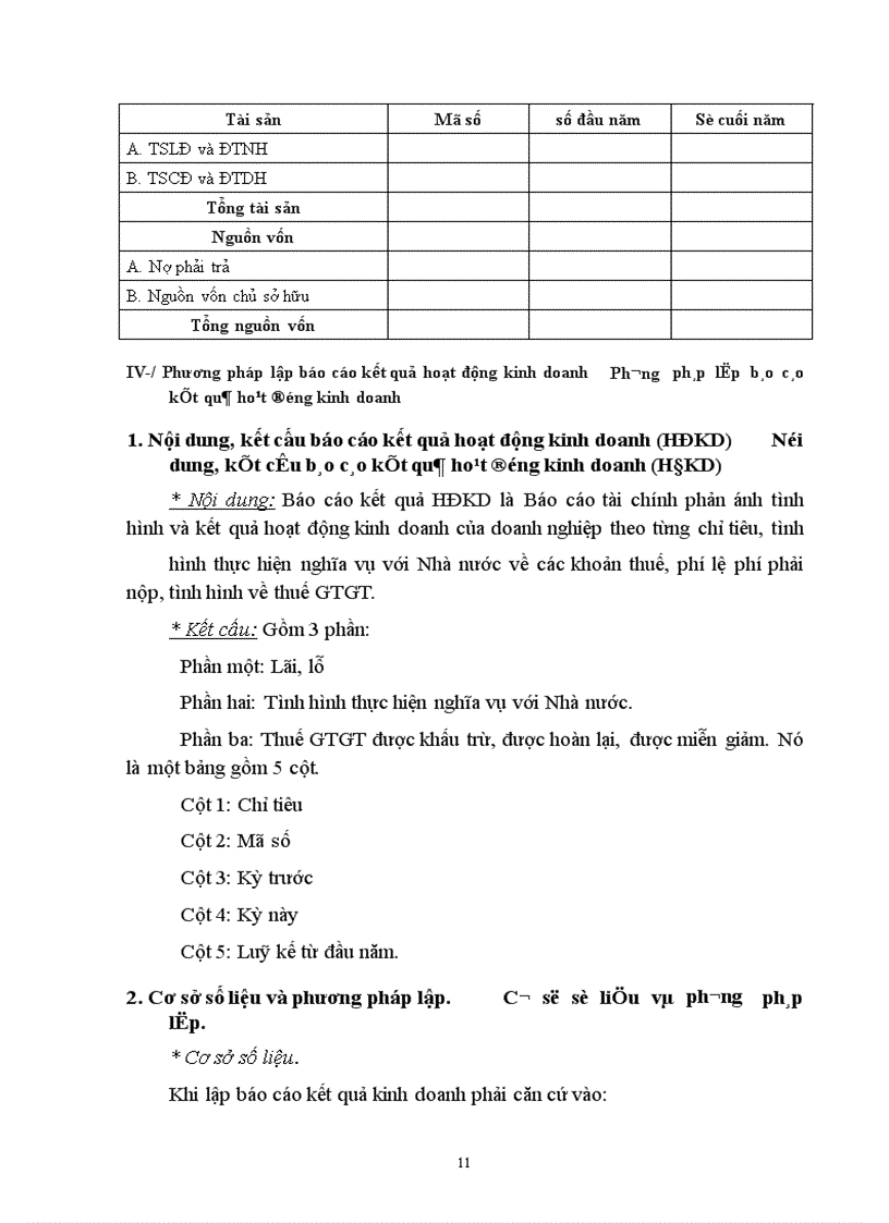 image for page Hoàn thiện việc lập và phân tích Báo cáo tài chính của Công ty Thương mại Thành Hưng