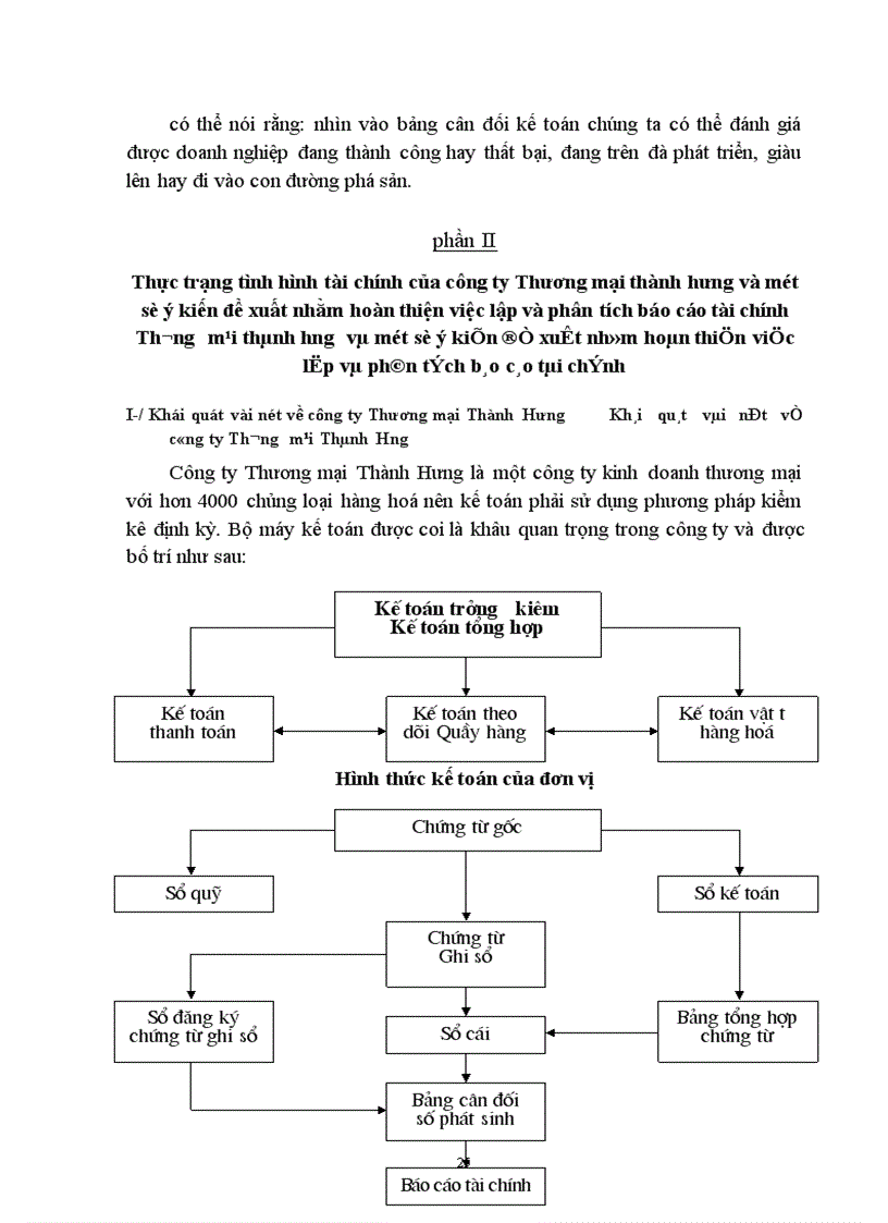 image for page Hoàn thiện việc lập và phân tích Báo cáo tài chính của Công ty Thương mại Thành Hưng