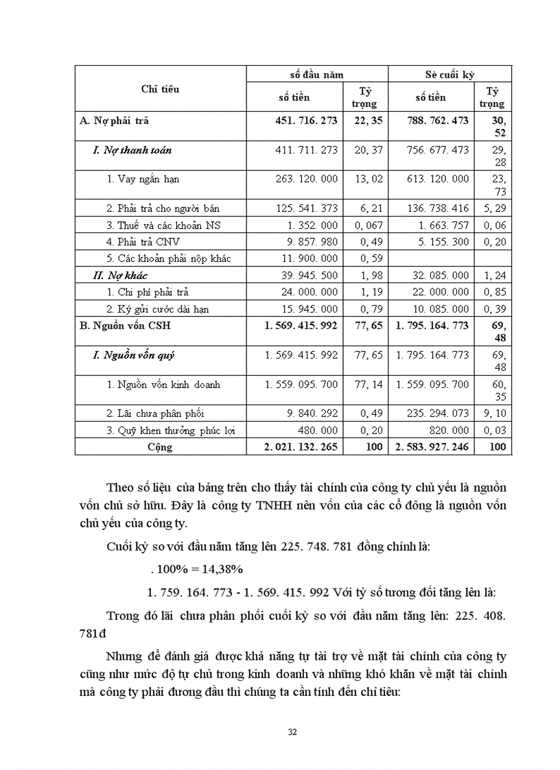 image for page Hoàn thiện việc lập và phân tích Báo cáo tài chính của Công ty Thương mại Thành Hưng