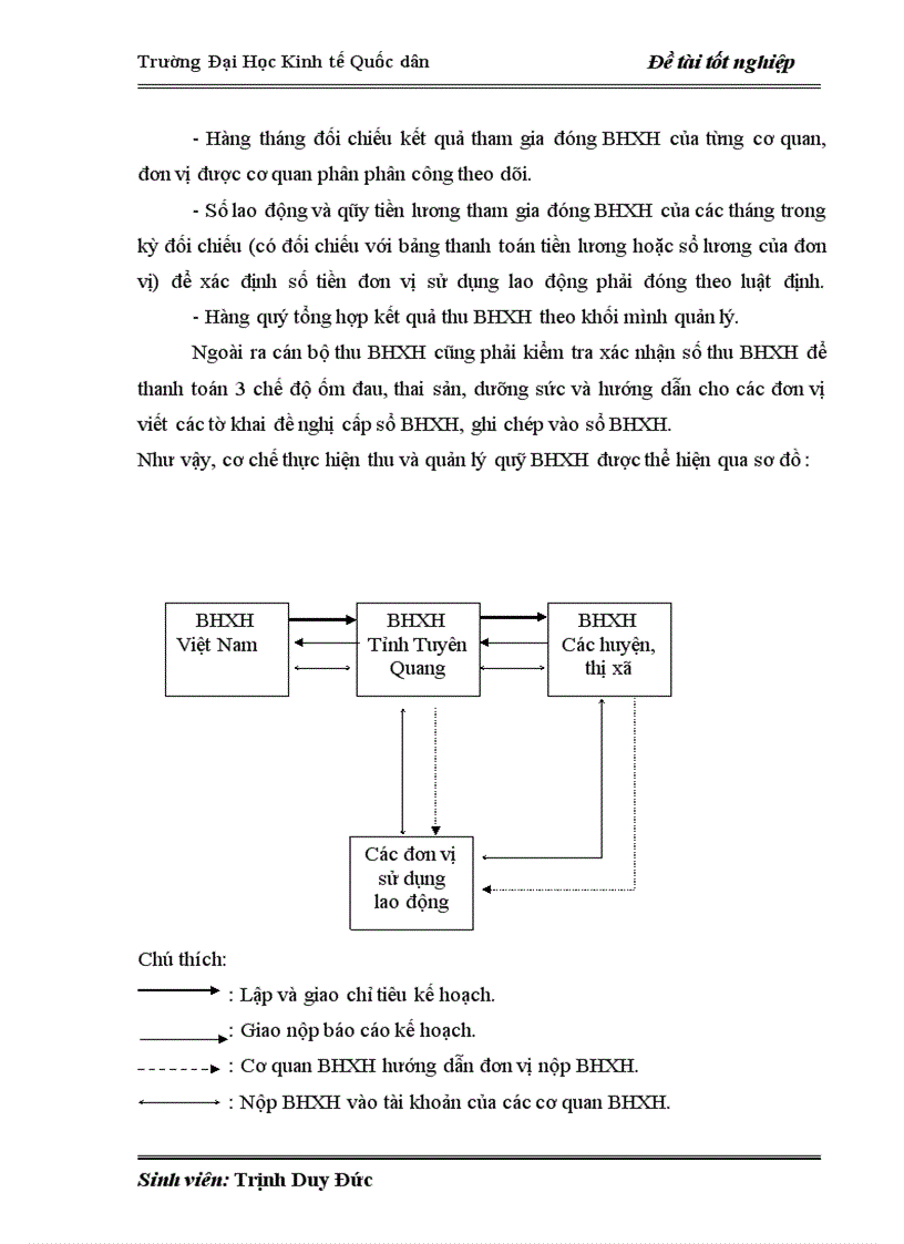 image for page Hoàn thiện quản lý thu quỹ BHXH trên địa bàn huyện Sơn Dương - tỉnh Tuyên Quang