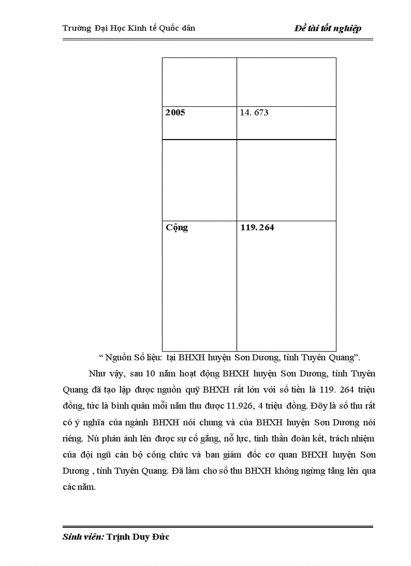 image for page Hoàn thiện quản lý thu quỹ BHXH trên địa bàn huyện Sơn Dương - tỉnh Tuyên Quang