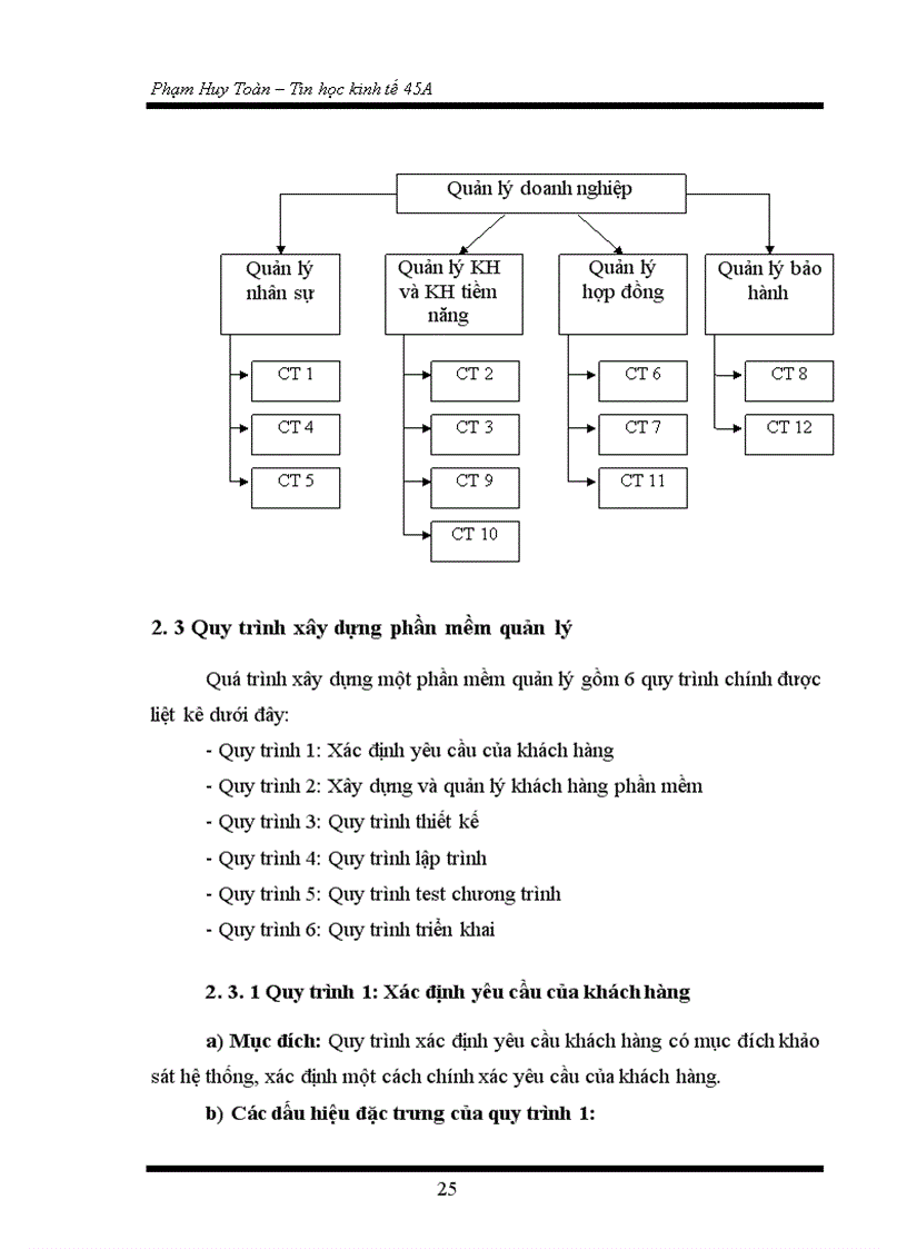 image for page Xây dựng phần mềm quản lý khách hàng tại công ty cổ phần phần mềm quản trị doanh nghiệp CyberSoft