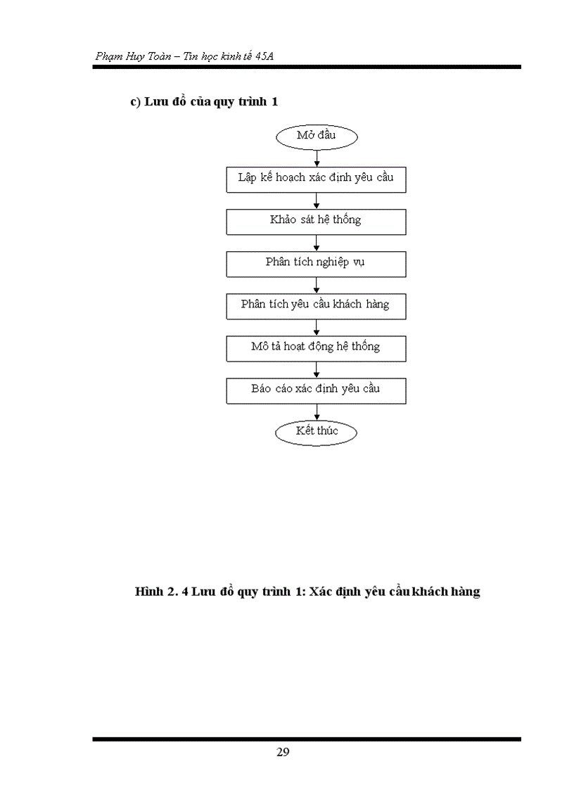 image for page Xây dựng phần mềm quản lý khách hàng tại công ty cổ phần phần mềm quản trị doanh nghiệp CyberSoft