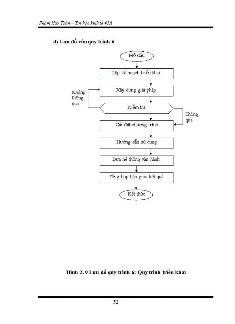 image for page Xây dựng phần mềm quản lý khách hàng tại công ty cổ phần phần mềm quản trị doanh nghiệp CyberSoft