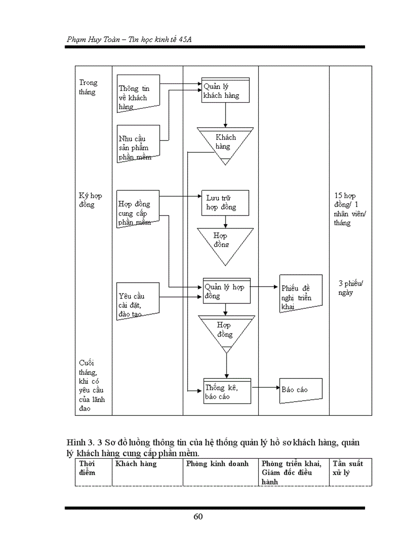 image for page Xây dựng phần mềm quản lý khách hàng tại công ty cổ phần phần mềm quản trị doanh nghiệp CyberSoft