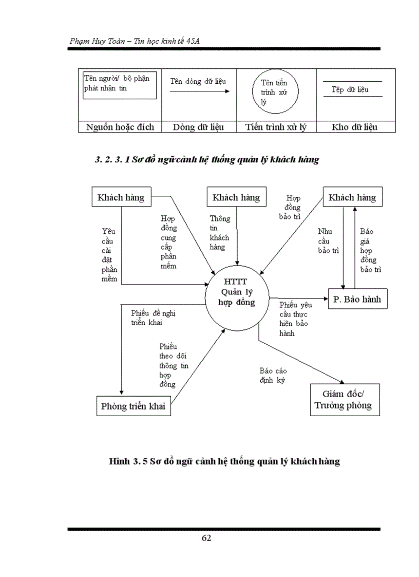 image for page Xây dựng phần mềm quản lý khách hàng tại công ty cổ phần phần mềm quản trị doanh nghiệp CyberSoft