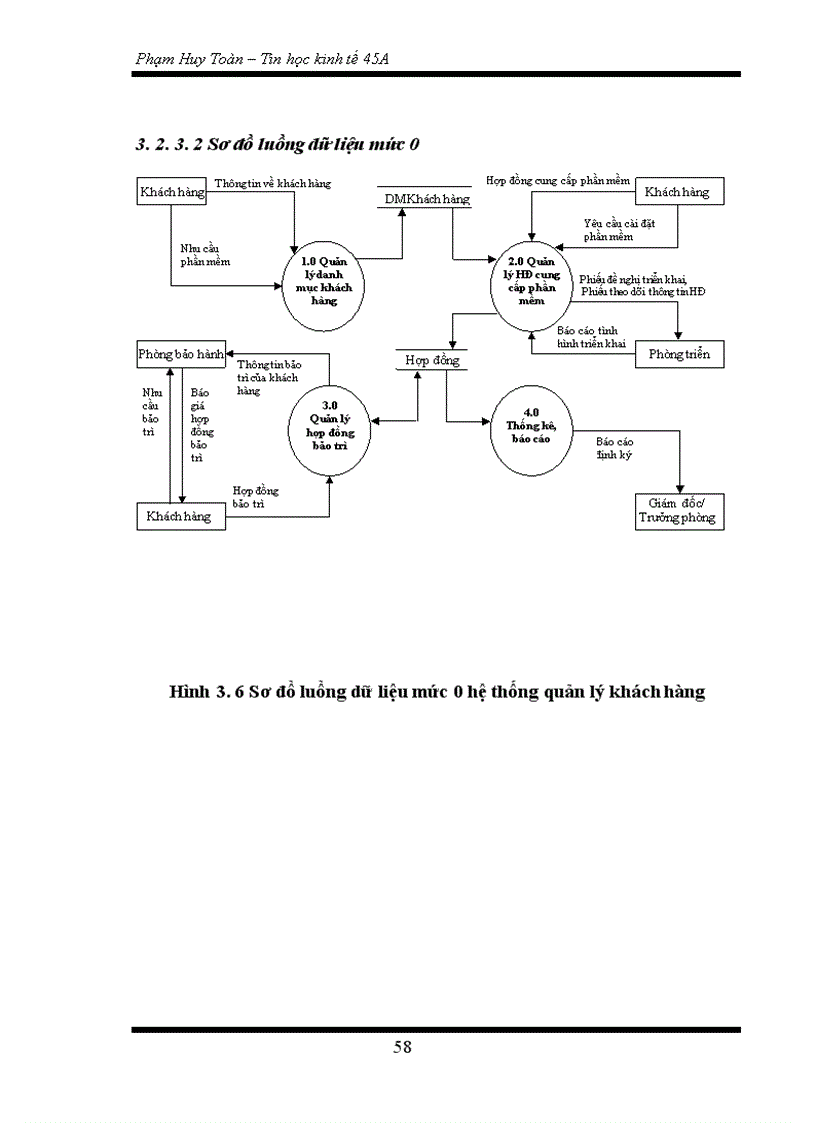 image for page Xây dựng phần mềm quản lý khách hàng tại công ty cổ phần phần mềm quản trị doanh nghiệp CyberSoft