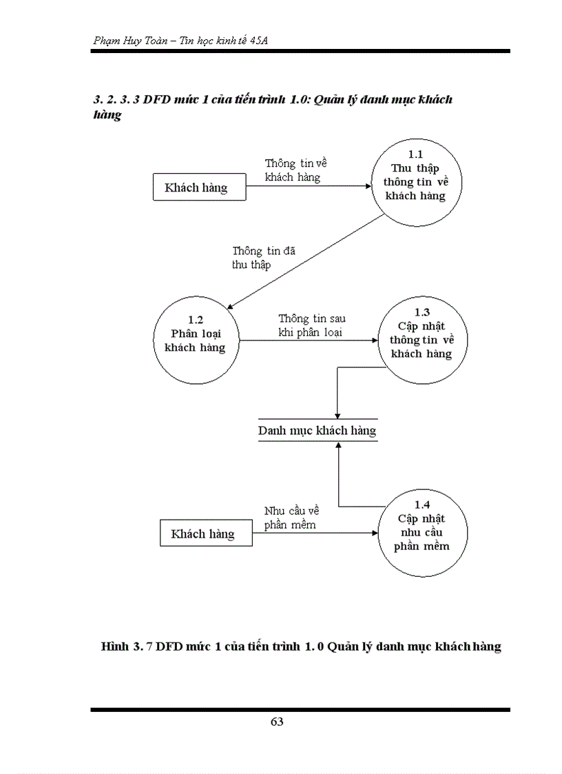 image for page Xây dựng phần mềm quản lý khách hàng tại công ty cổ phần phần mềm quản trị doanh nghiệp CyberSoft