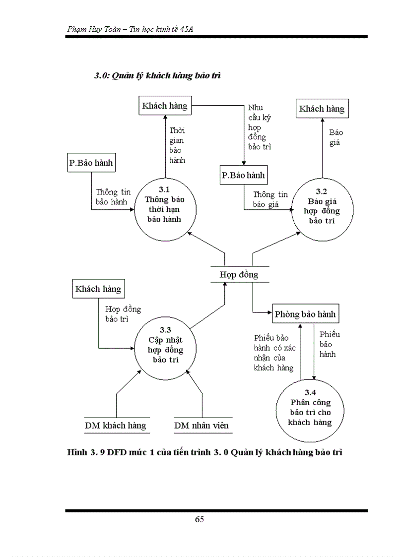 image for page Xây dựng phần mềm quản lý khách hàng tại công ty cổ phần phần mềm quản trị doanh nghiệp CyberSoft
