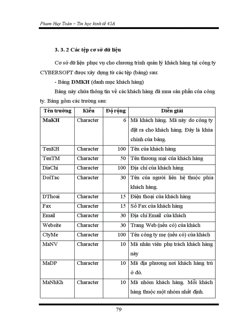 image for page Xây dựng phần mềm quản lý khách hàng tại công ty cổ phần phần mềm quản trị doanh nghiệp CyberSoft