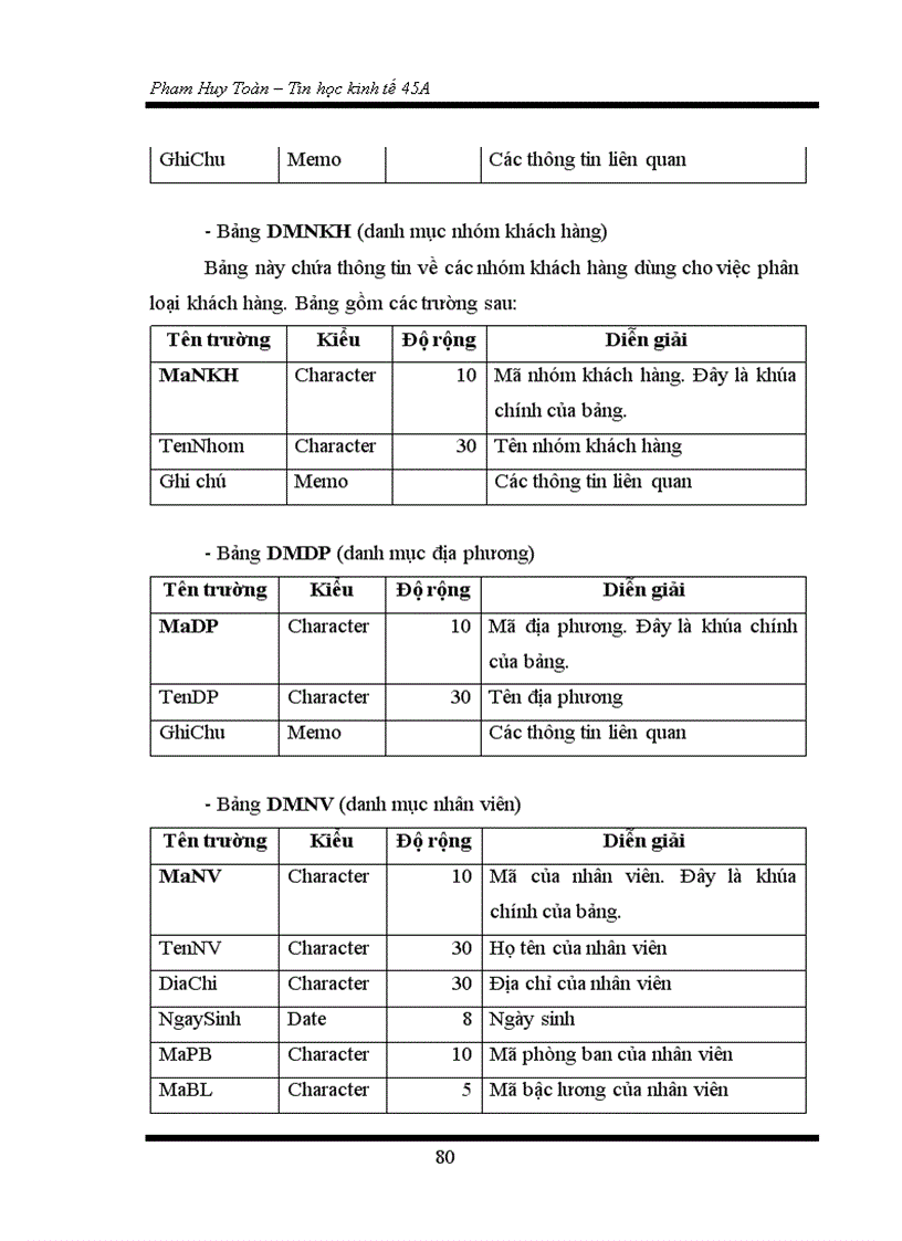 image for page Xây dựng phần mềm quản lý khách hàng tại công ty cổ phần phần mềm quản trị doanh nghiệp CyberSoft