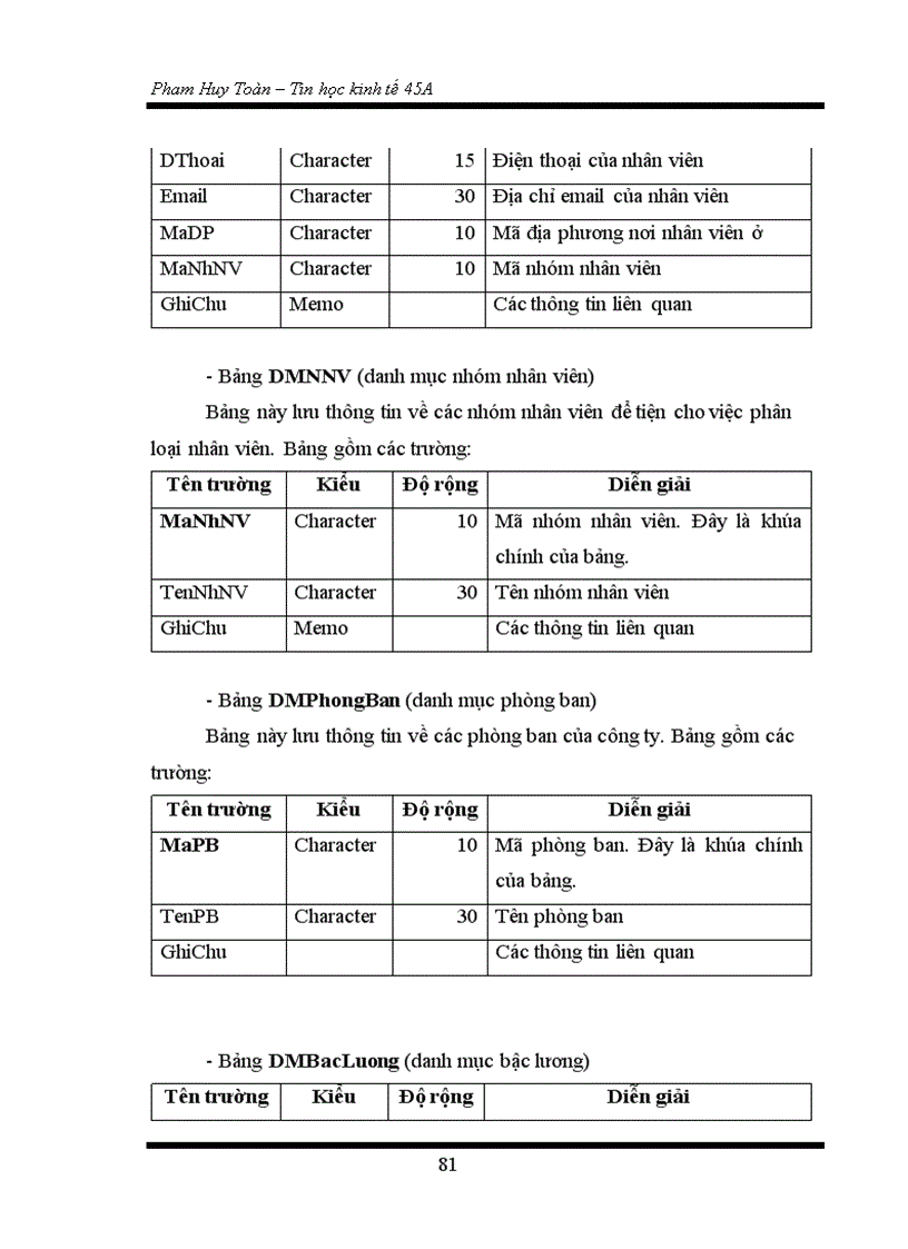 image for page Xây dựng phần mềm quản lý khách hàng tại công ty cổ phần phần mềm quản trị doanh nghiệp CyberSoft