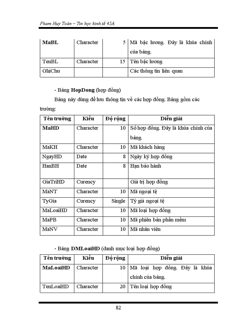 image for page Xây dựng phần mềm quản lý khách hàng tại công ty cổ phần phần mềm quản trị doanh nghiệp CyberSoft