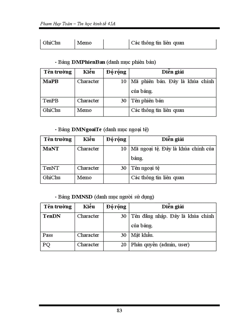 image for page Xây dựng phần mềm quản lý khách hàng tại công ty cổ phần phần mềm quản trị doanh nghiệp CyberSoft