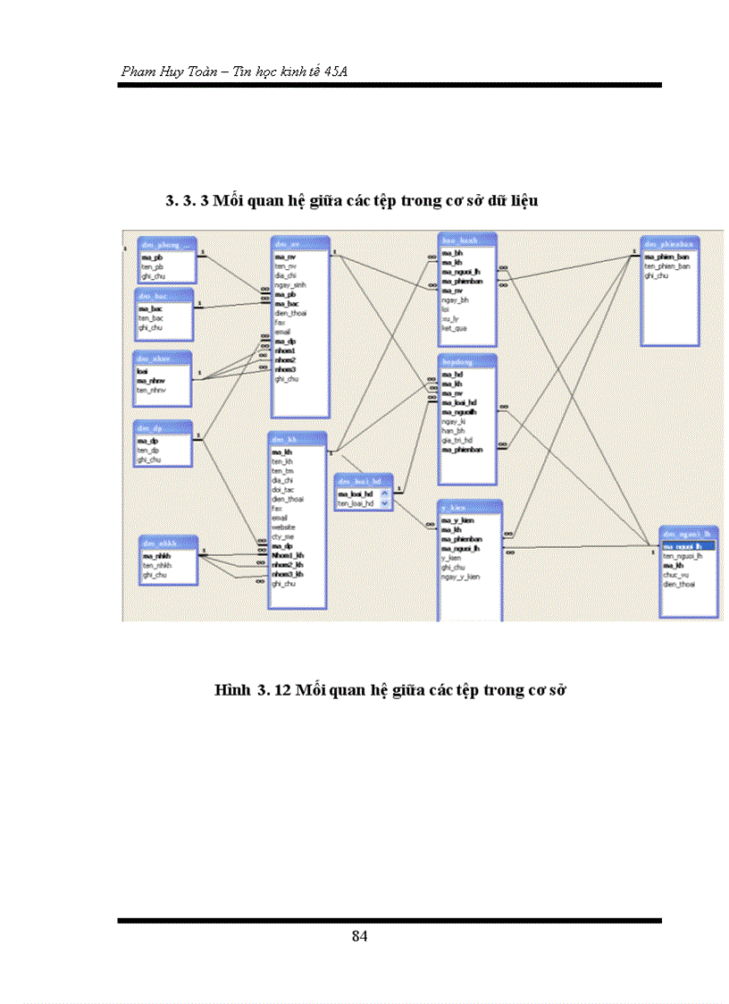 image for page Xây dựng phần mềm quản lý khách hàng tại công ty cổ phần phần mềm quản trị doanh nghiệp CyberSoft