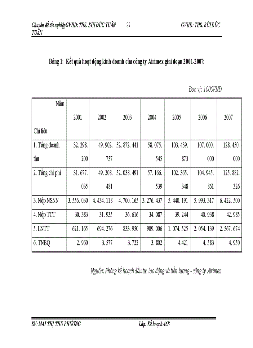 image for page Giải pháp nâng cao năng lực cạnh tranh của công ty cổ phần xuất nhập khẩu Hàng không Airimex