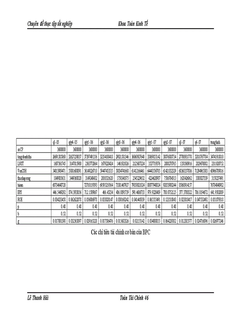 image for page Sử dụng một số hệ số tài chính trong định giá cổ phiếu trên thị trường chứng khoán Việt Nam