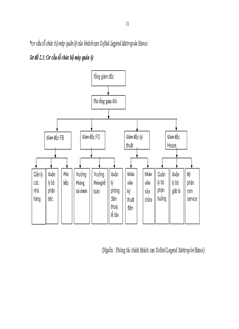 image for page Hoàn thiện chính sách sản phẩm trong kinh doanh tiệc tại khách sạn Sofitel Legend Metropole Hanoi