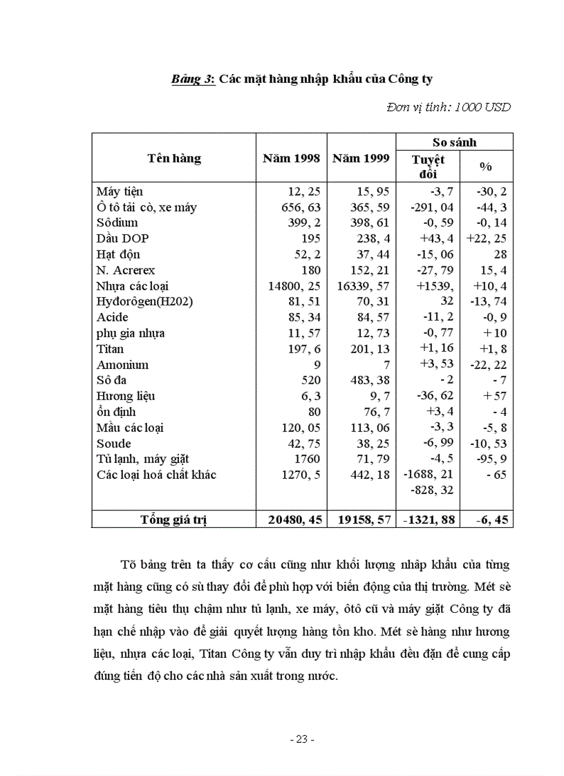 image for page Phân tích tình hình hoạt động kinh doanh và hiệu quả hoạt động kinh doanh của công ty thương mại - dịch vụ Traserco