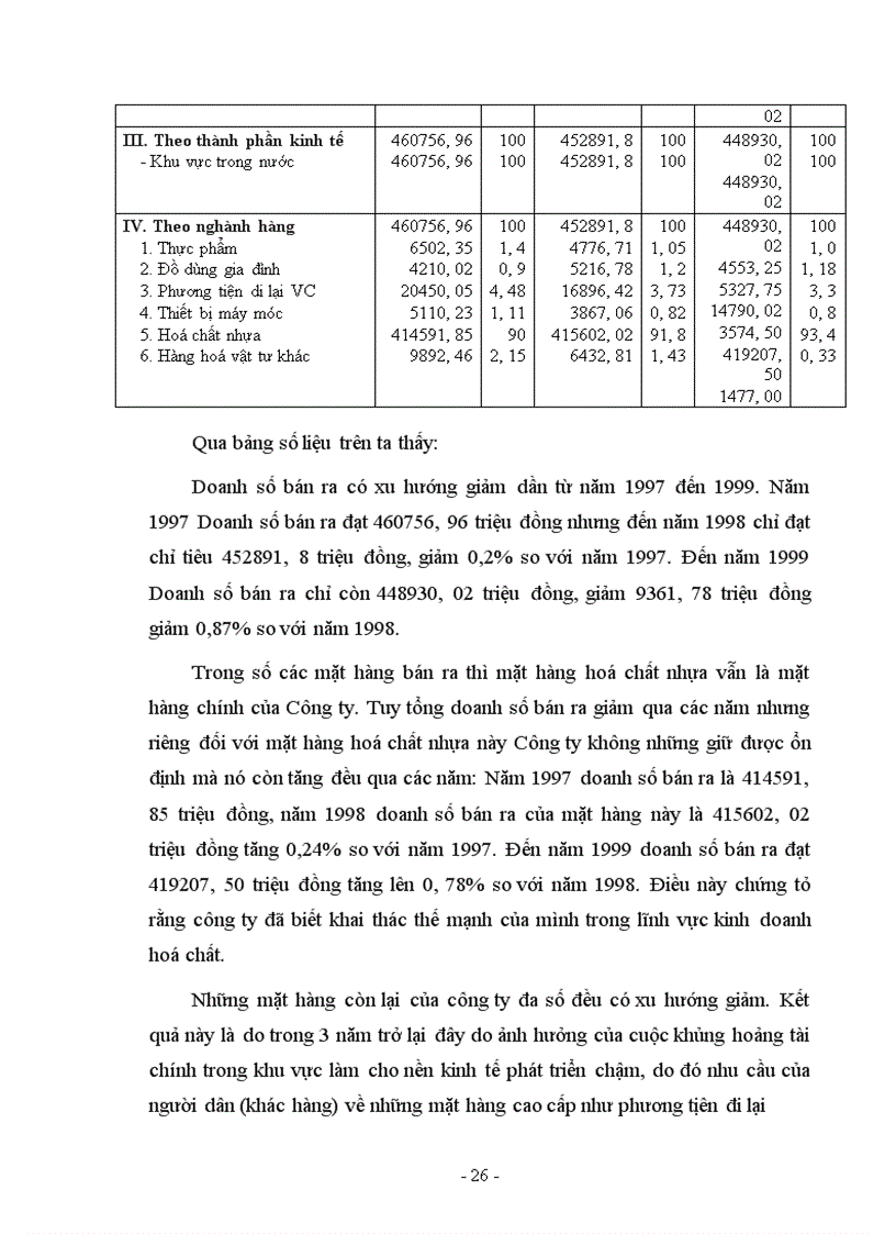 image for page Phân tích tình hình hoạt động kinh doanh và hiệu quả hoạt động kinh doanh của công ty thương mại - dịch vụ Traserco