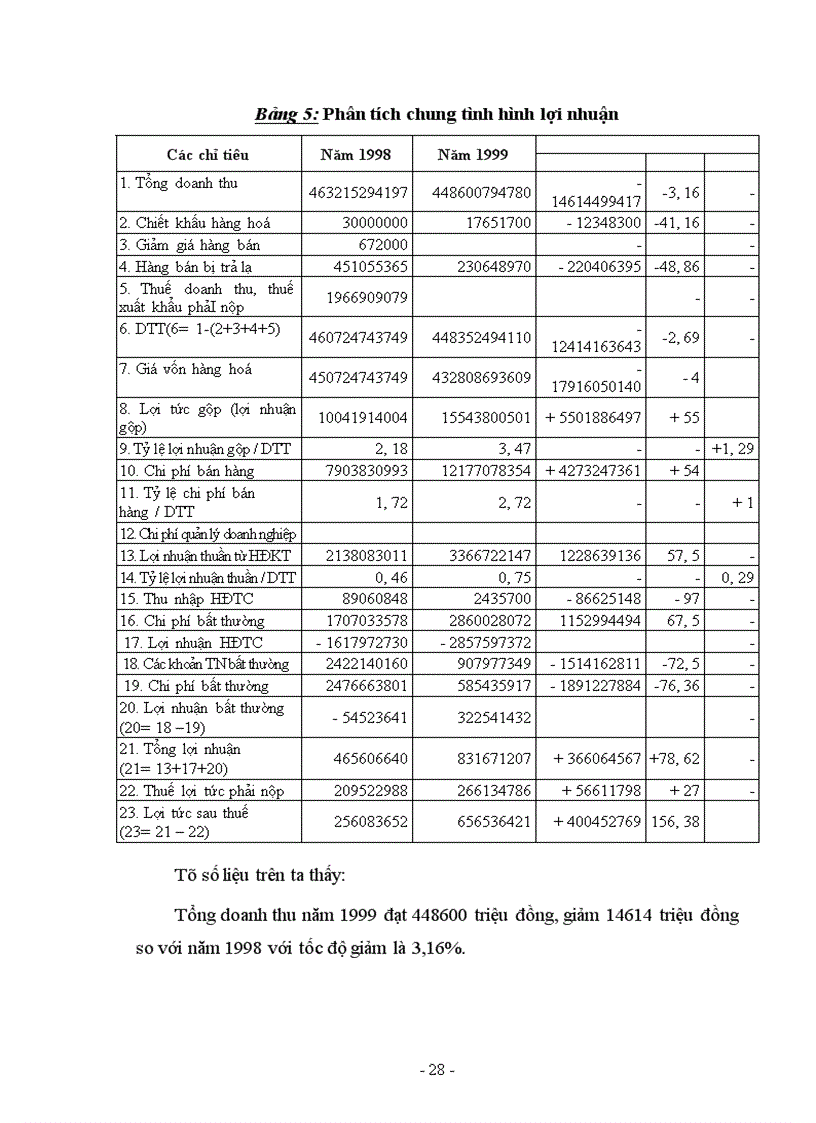 image for page Phân tích tình hình hoạt động kinh doanh và hiệu quả hoạt động kinh doanh của công ty thương mại - dịch vụ Traserco