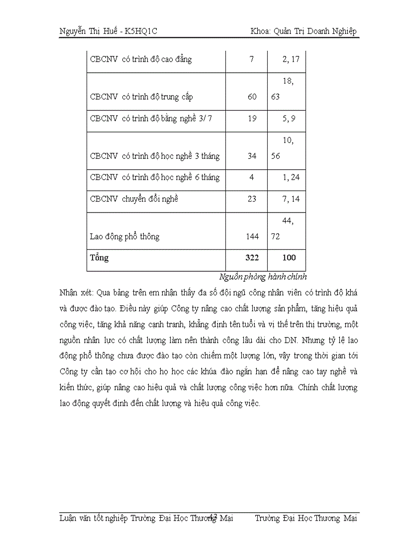 image for page Nâng cao khả năng cạnh tranh của Công ty TNHH Đầu Tư – Thương Mại Minh Hòa