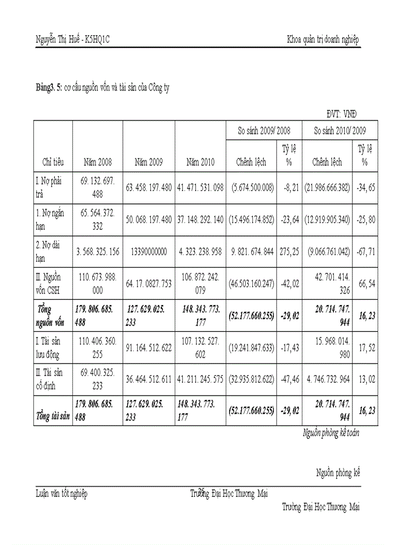 image for page Nâng cao khả năng cạnh tranh của Công ty TNHH Đầu Tư – Thương Mại Minh Hòa
