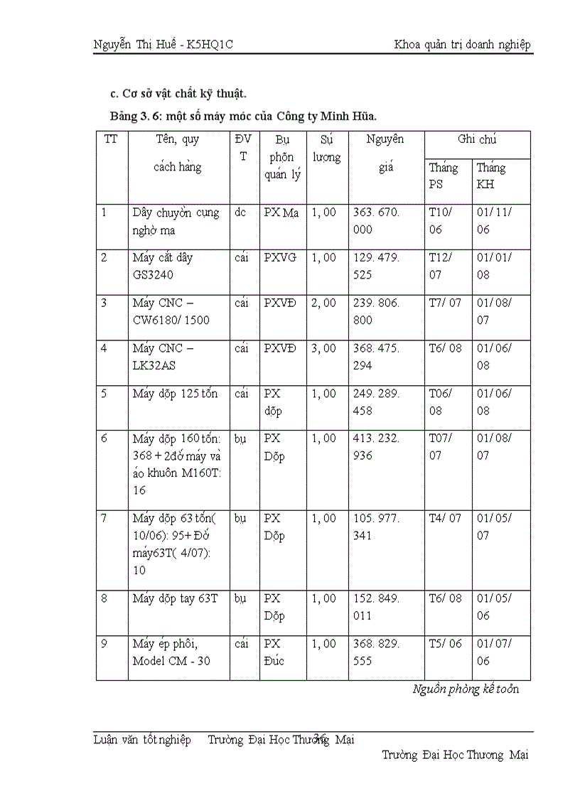 image for page Nâng cao khả năng cạnh tranh của Công ty TNHH Đầu Tư – Thương Mại Minh Hòa